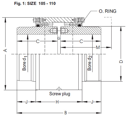 Continuous Sleeve Gear Coupling