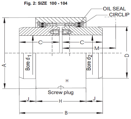 Continuous Sleeve Gear Coupling