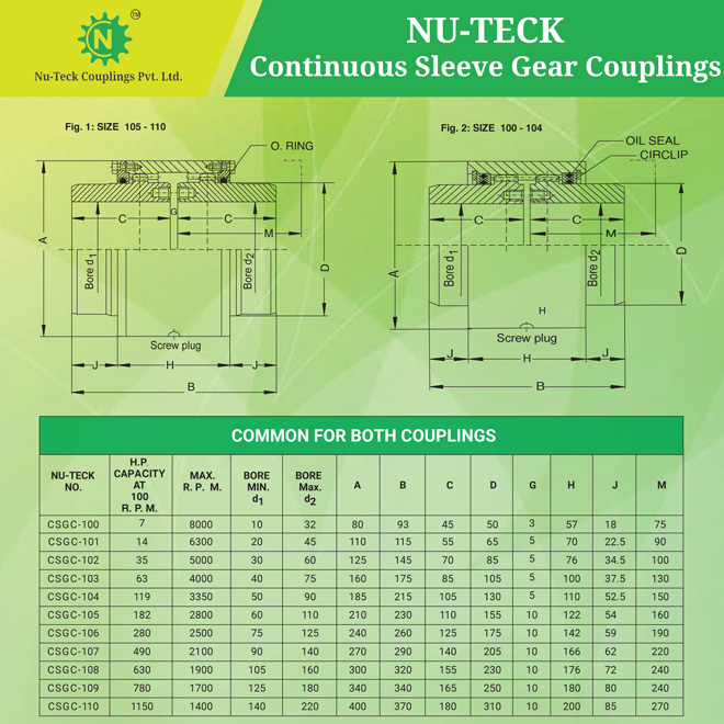 Continuous Sleeve gear Couplings