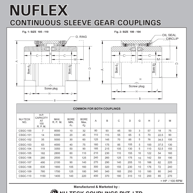 Continuous Sleeve gear Couplings