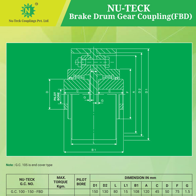 Flexible Break Drum Gear Coupling